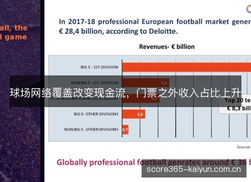球场网络覆盖改变现金流,门票之外收入占比上升 球场网络覆盖改变现金流,门票之外收入占比上升
